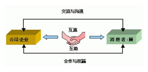 办公家具业出路在哪里